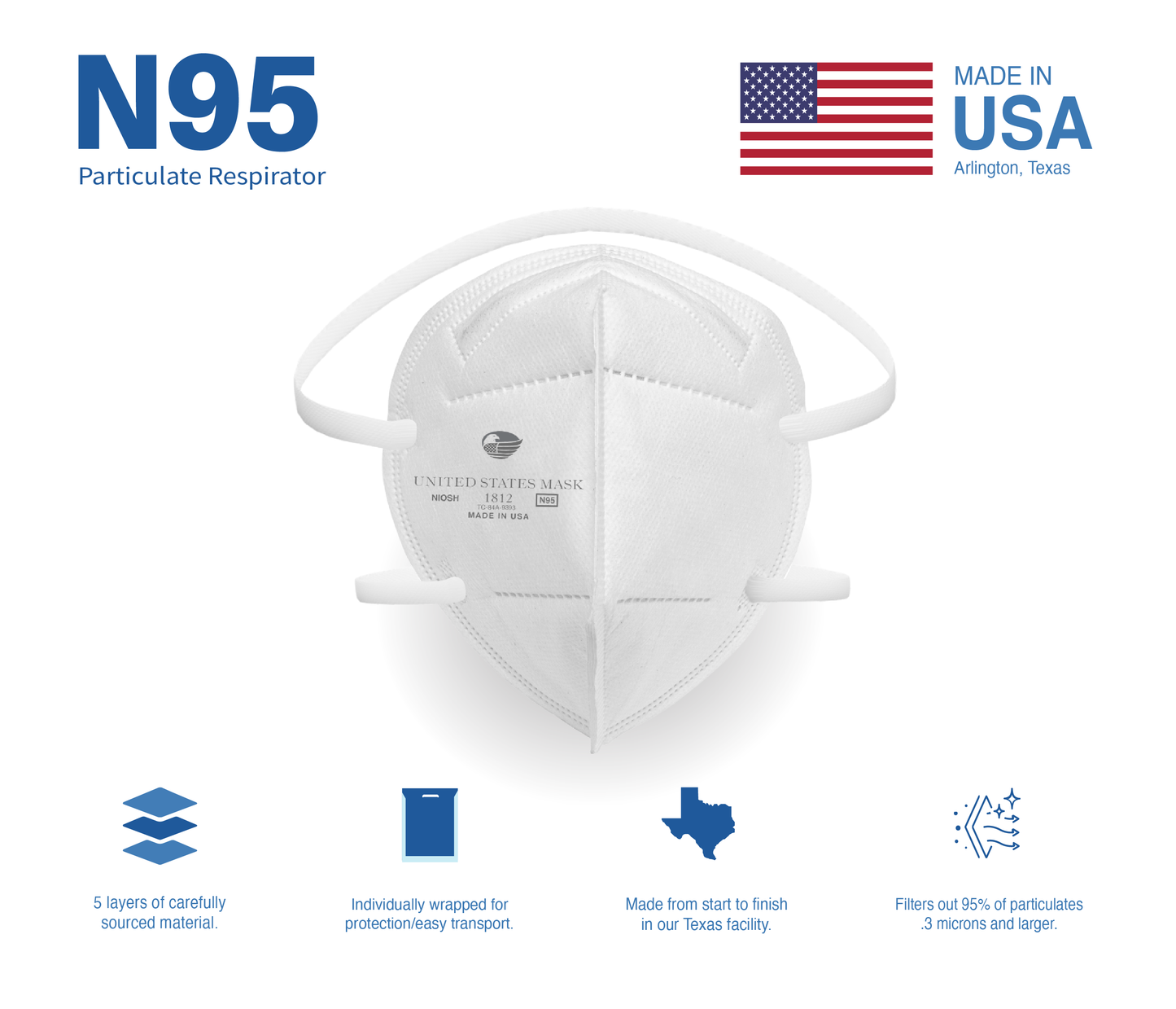 Family Stockpile Bundle | 320 Respirators